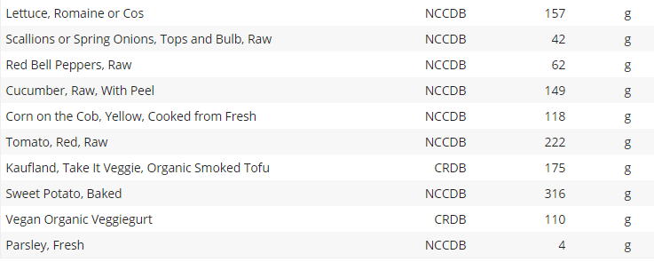 backyard barbecue salad ingredients for vegans